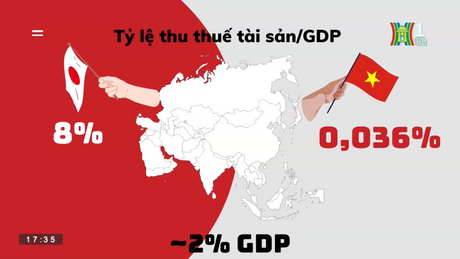 Đánh thuế sở hữu có giúp giảm giá nhà đất? 