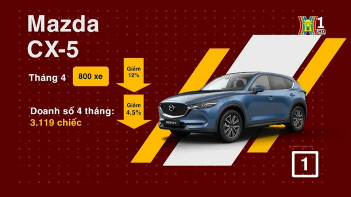 Năm mẫu xe đa dụng cỡ trung bán chạy nhất tháng 4